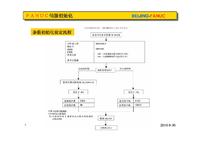 Fanuc伺服初始化设定及典型案例整理