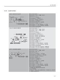 西门子系统应用实例--落地镗调试步骤（结合铣床调试步骤）