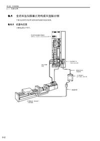 安川系统配置光栅尺