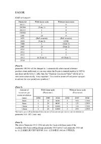 参数设置之五 发格绝对尺+发那科