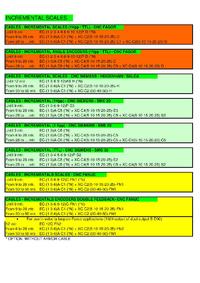 发格光栅尺电缆快速选型表