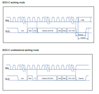 发格光栅尺BISS协议简介