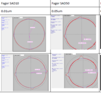 光栅尺分辨率与加工精度的关系
